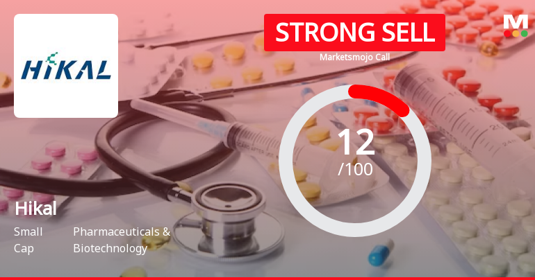 Hikal Ltd is Rated Strong Sell