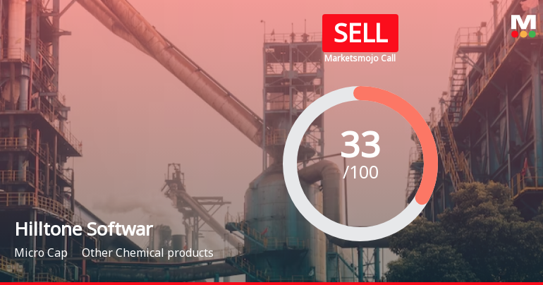 Hilltone Software & Gases Ltd is Rated Sell