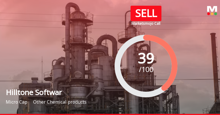 Hilltone Software & Gases Ltd is Rated Sell