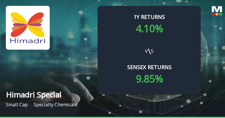 Himadri Speciality Chemical Ltd Forms Golden Cross, Indicating Potential Bullish Breakout