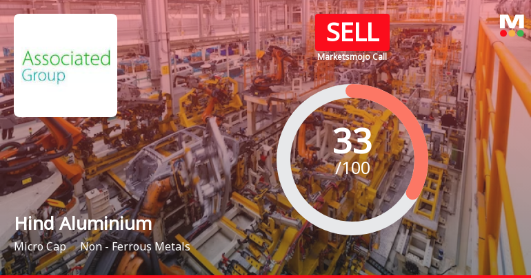 Hind Aluminium Industries Ltd is Rated Sell