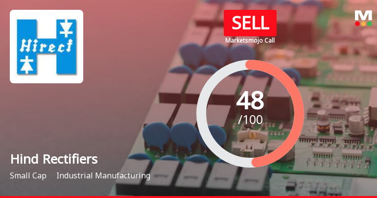 Hind Rectifiers Ltd is Rated Sell