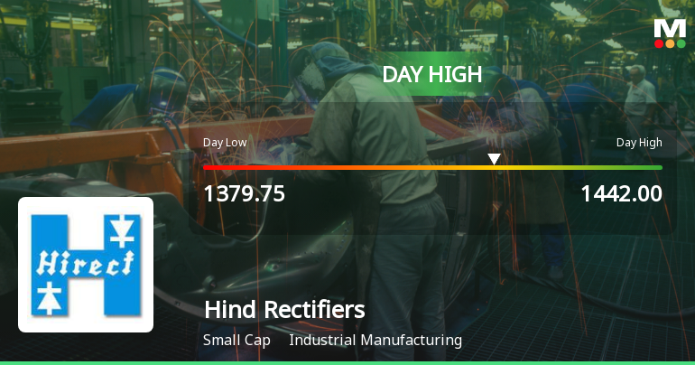 Hind Rectifiers Ltd Hits Intraday High with 7.03% Surge on 9 Feb 2026