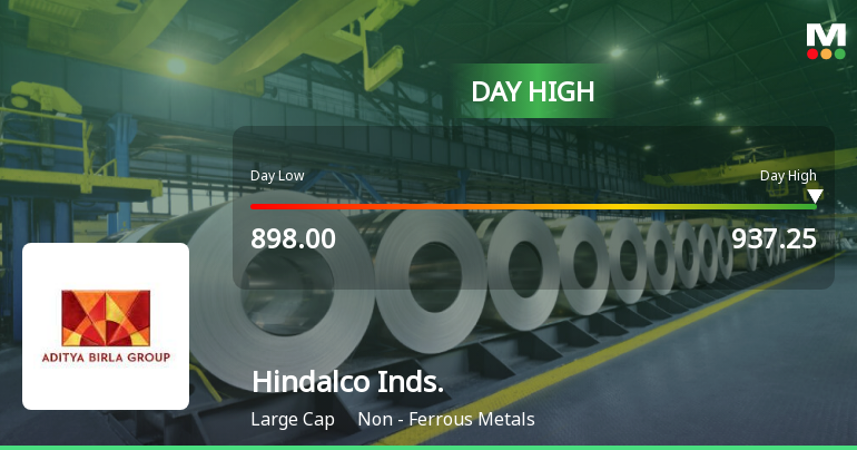 Hindalco Industries Ltd Hits Intraday High with 3.24% Surge on 2 Feb 2026