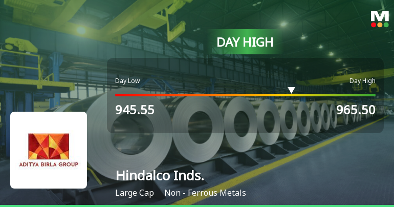 Hindalco Industries Ltd Hits Intraday High with 3.07% Surge on 3 Feb 2026