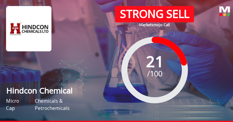 Hindcon Chemicals Ltd is Rated Strong Sell