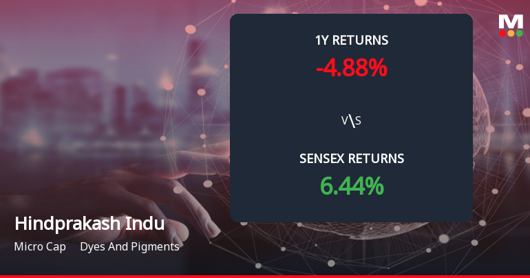 Hindprakash Industries Ltd Forms Death Cross, Signalling Potential Bearish Trend