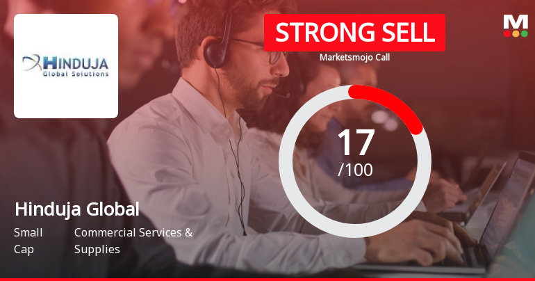 Hinduja Global Solutions Ltd is Rated Strong Sell