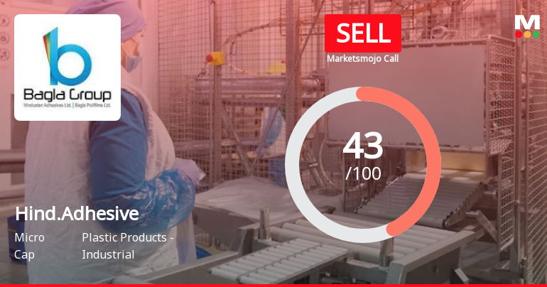 Hindustan Adhesives Ltd is Rated Sell