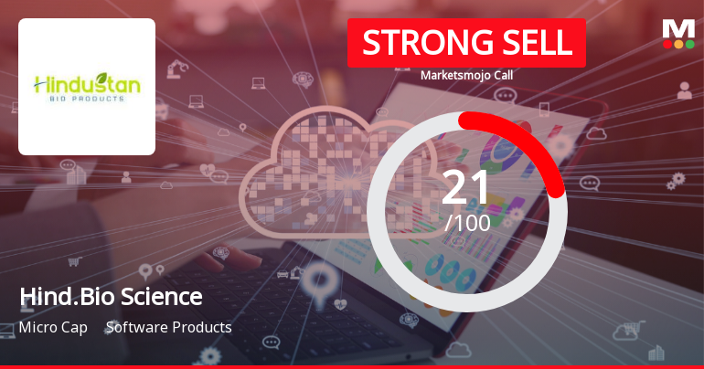 Hindustan Bio Sciences Ltd Downgraded to Strong Sell Amid Weak Fundamentals and Expensive Valuation