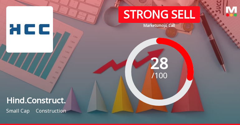 Hindustan Construction Company Ltd is Rated Strong Sell