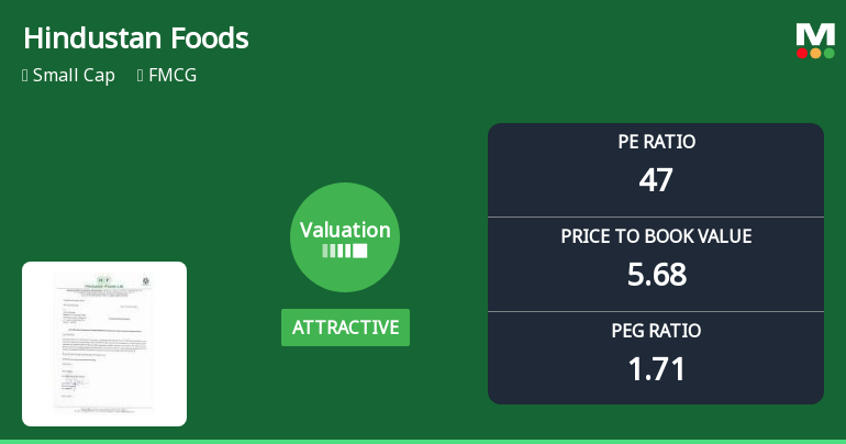 Hindustan Foods Ltd Valuation Shifts Signal Changing Market Sentiment