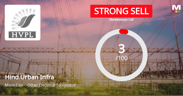 Hindusthan Urban Infrastructure Ltd is Rated Strong Sell