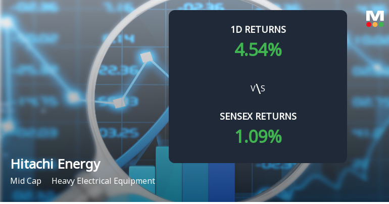 Hitachi Energy India Ltd Sees Significant Open Interest Surge Amid Bullish Market Signals