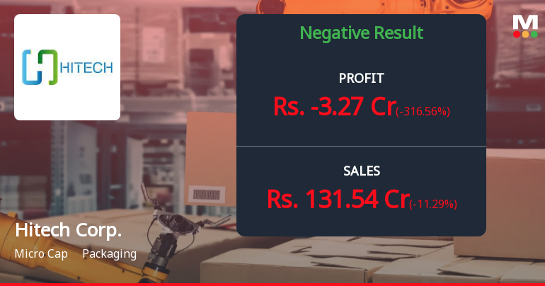 Hitech Corporation Q3 FY26: Quarterly Loss Raises Concerns Despite Strong Revenue Growth