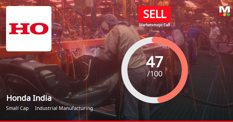 Honda India Power Products Ltd Downgraded to Sell Amid Bearish Technicals and Modest Growth