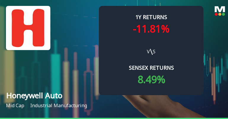 Honeywell Automation India Ltd Faces Bearish Momentum Amid Technical Downgrade