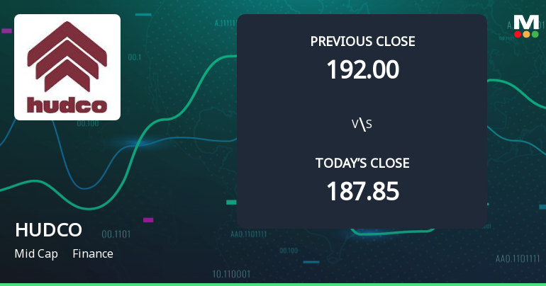 Housing & Urban Development Corporation Ltd. Opens Strong with Significant Gap Up on 3 Feb 2026