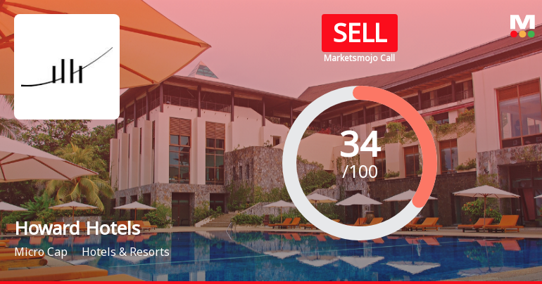 Howard Hotels Ltd Downgraded to Sell Amid Technical Weakness and Fundamental Concerns