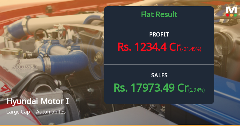 Hyundai Motor India Q3 FY26: Margin Pressure Weighs Despite Revenue Growth