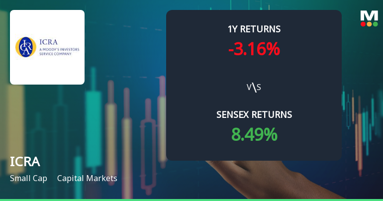 ICRA Ltd Technical Momentum Shifts to Bearish Amid Market Pressure