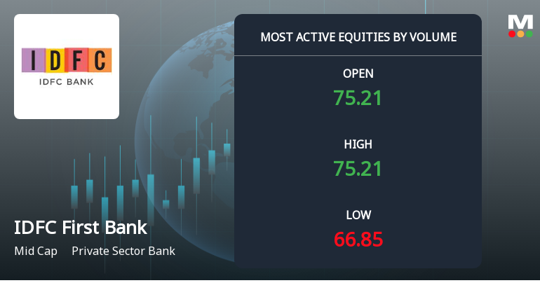 https://i.marketsmojo.com/newsimg/2026/2/IDFCFirstBankLt_most_active_equities_by_volume_3851323.png