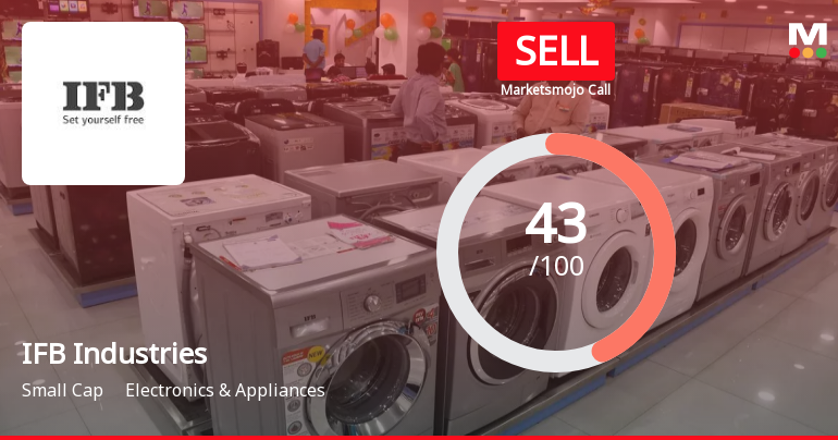 IFB Industries Ltd is Rated Sell