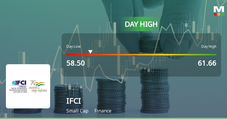 IFCI Ltd. Hits Intraday High with Strong 8.29% Surge on 1 Feb 2026