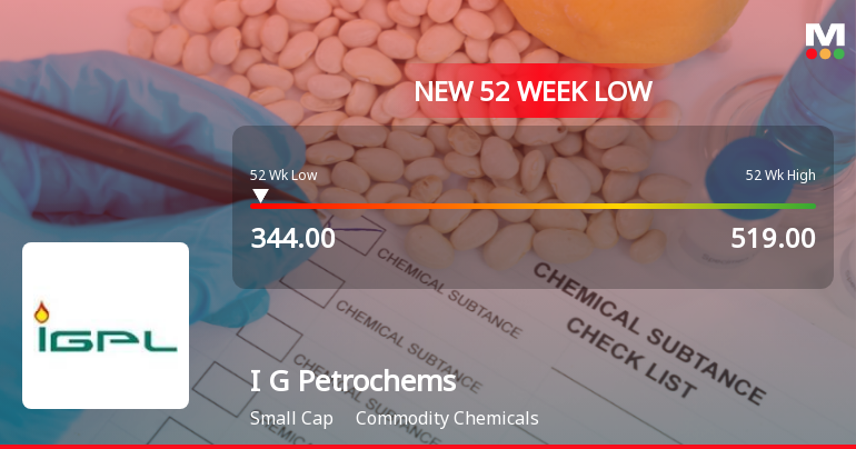 I G Petrochemicals Ltd Falls to 52-Week Low of Rs.344 Amid Continued Earnings Pressure