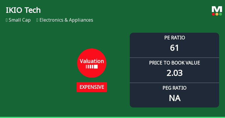 IKIO Technologies Ltd Valuation Shifts Signal Heightened Price Risk Amid Sector Challenges