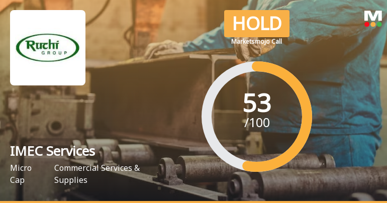 IMEC Services Ltd is Rated Hold by MarketsMOJO