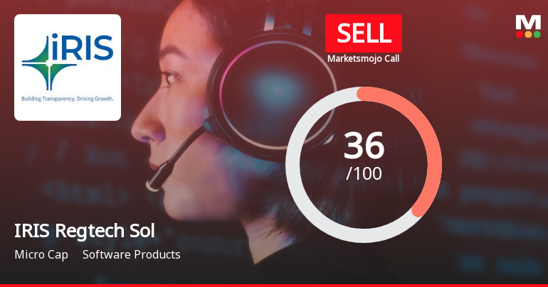 IRIS Regtech Solutions Ltd is Rated Sell