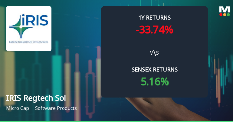 IRIS Regtech Solutions Ltd Faces Bearish Momentum Amid Technical Parameter Shift