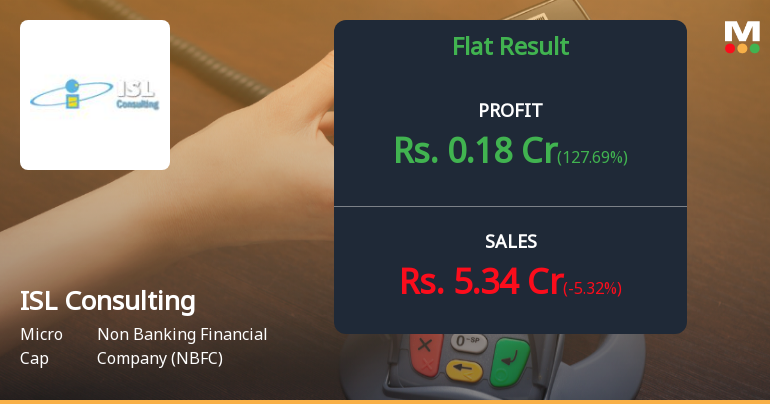 ISL Consulting Q3 FY26: Loss-Making Micro-Cap NBFC Struggles with Negative Margins and Weak Fundamentals