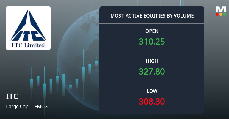 ITC Ltd. Sees Exceptional Volume Surge Amid Market Volatility