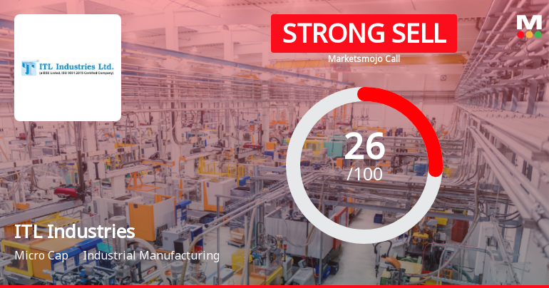 ITL Industries Downgraded to Strong Sell Amid Technical and Financial Concerns