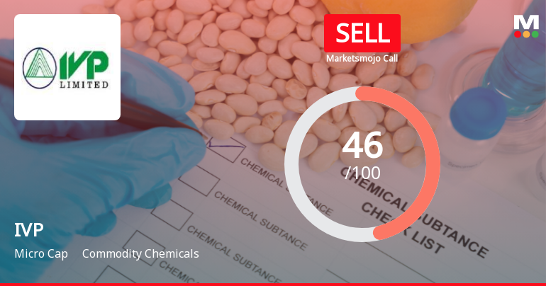 IVP Ltd Downgraded to Sell Amid Technical Weakness and Underperformance
