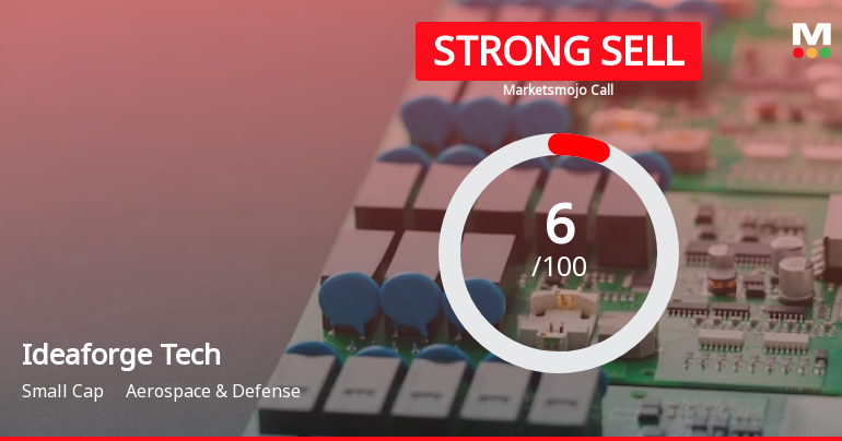 Ideaforge Technology Ltd is Rated Strong Sell