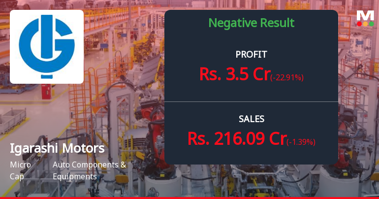 Igarashi Motors Q3 FY26: Margin Pressures Mount as Profitability Slides