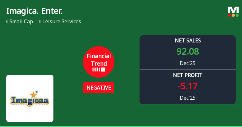 Imagicaaworld Entertainment Ltd Reports Mixed Quarterly Results Amid Margin Pressures