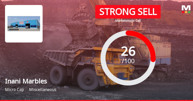 Inani Marbles & Industries Ltd is Rated Strong Sell