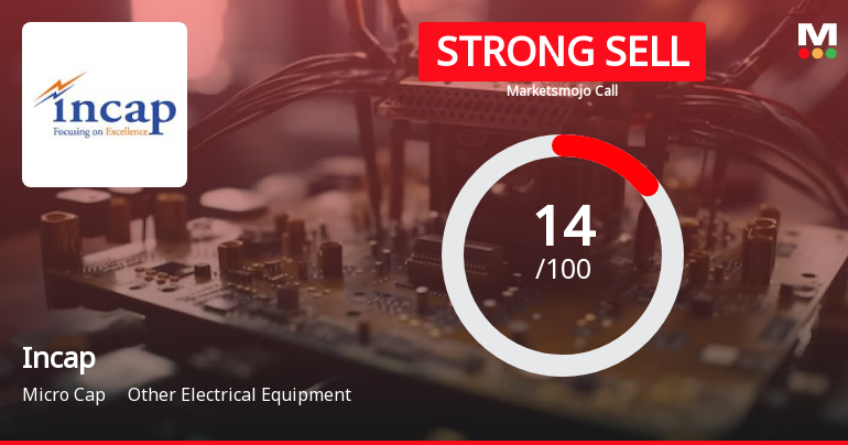 Incap Ltd is Rated Strong Sell
