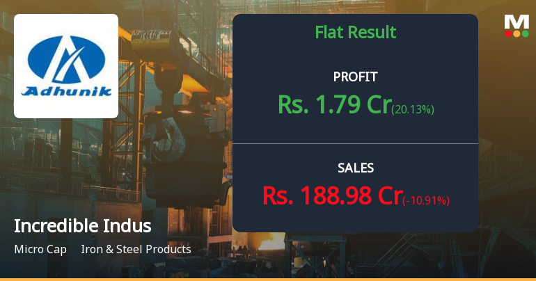 Incredible Industries Q2 FY26: Margin Compression Amid Volume Growth Concerns
