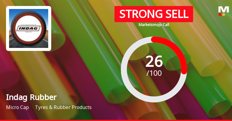 Indag Rubber Ltd is Rated Strong Sell