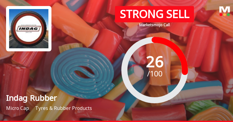 Indag Rubber Ltd is Rated Strong Sell