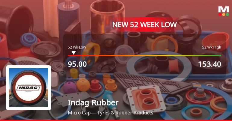 Indag Rubber Ltd Stock Falls to 52-Week Low of Rs.95