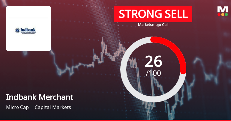 Indbank Merchant Banking Services Downgraded to Strong Sell Amid Weak Fundamentals and Bearish Technicals