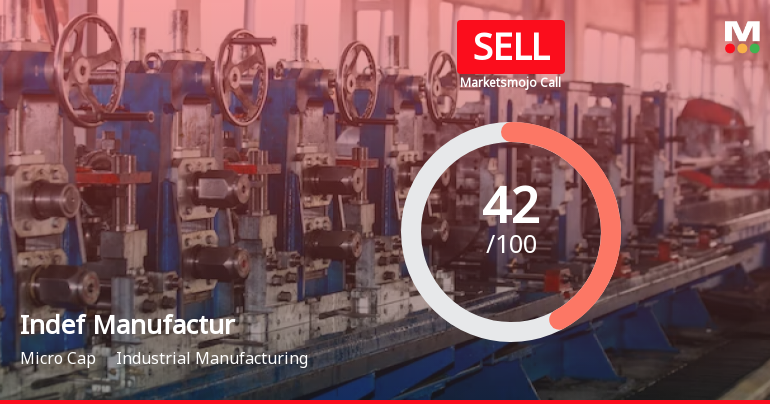 Indef Manufacturing Ltd is Rated Sell