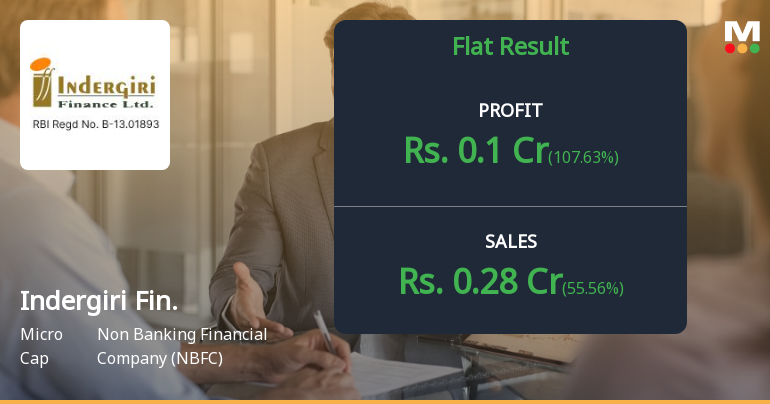 Indergiri Finance Q3 FY26: Mounting Losses Deepen as NBFC Struggles for Survival