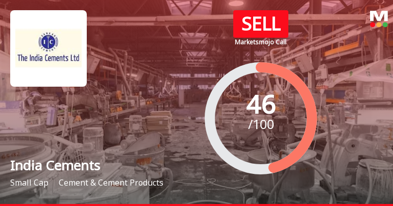 India Cements Ltd is Rated Sell